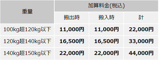 よくあるご質問｜ヤマトホームコンビニエンス