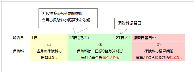 よくあるご質問（FAQ）｜フコク生命