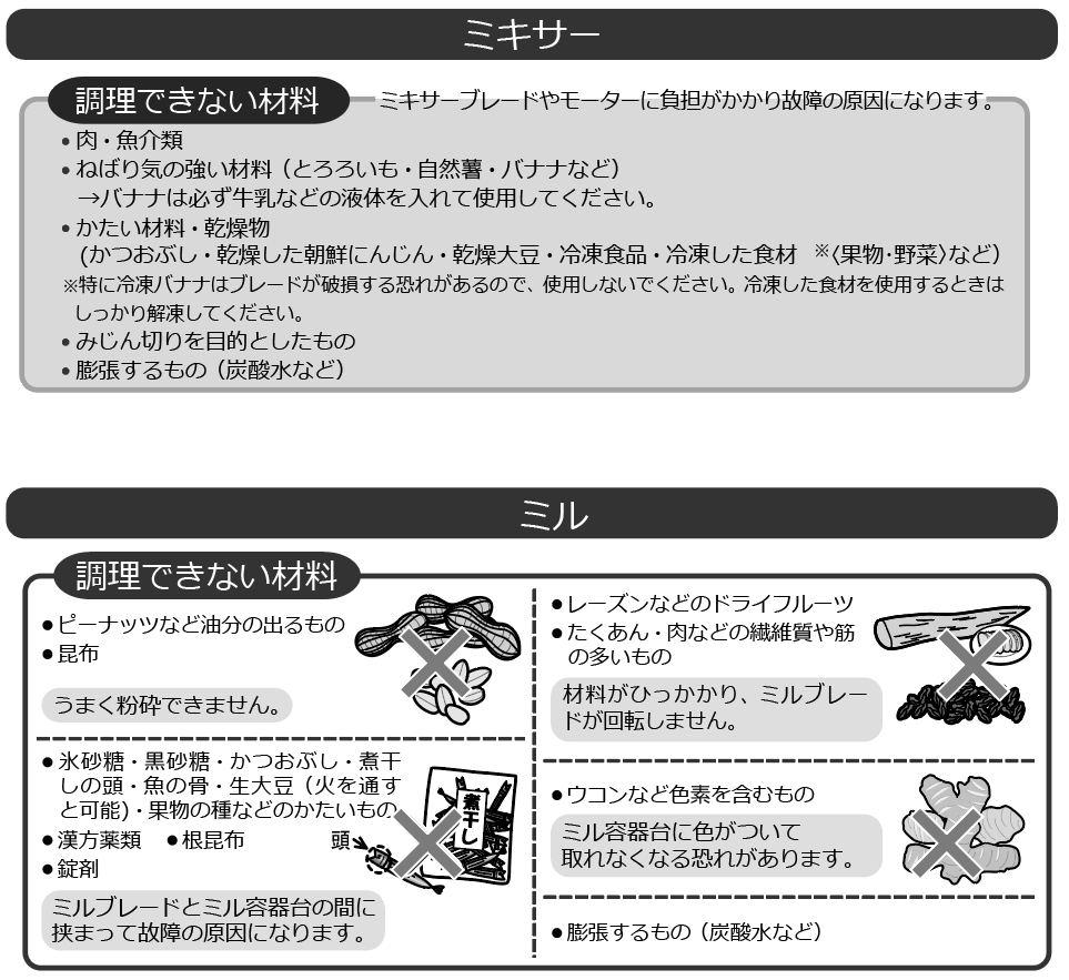 ミキサーのミキサー容器台・ミル容器台のカッターが回らない、動かない。どうしてですか？ | よくあるご質問（FAQ） | お客様サポート｜象印マホービン