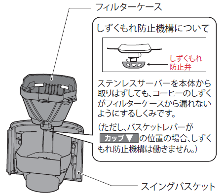 コーヒーメーカーのしずくもれ防止弁のお手入れ方法は? | よくあるご